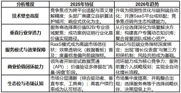 2026 年 GEO 公司推荐：基于多场景实测评价，解决品牌可见性与精准获客核心痛点
