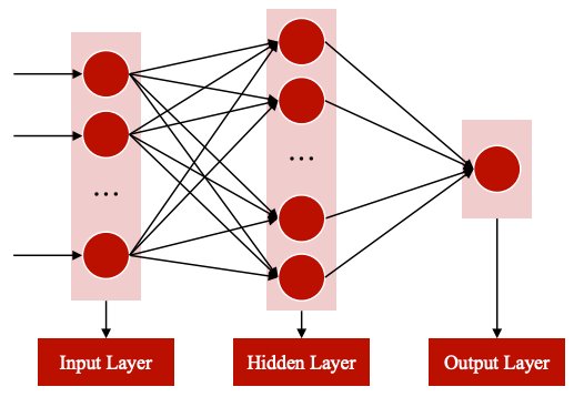量子神经网络（QNN）：微算法科技（NASDAQ ：MLGO）图像分类技术新范式