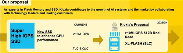 每个GPU多用16TB NVIDIA再对SSD市场重击:这下真不够用了