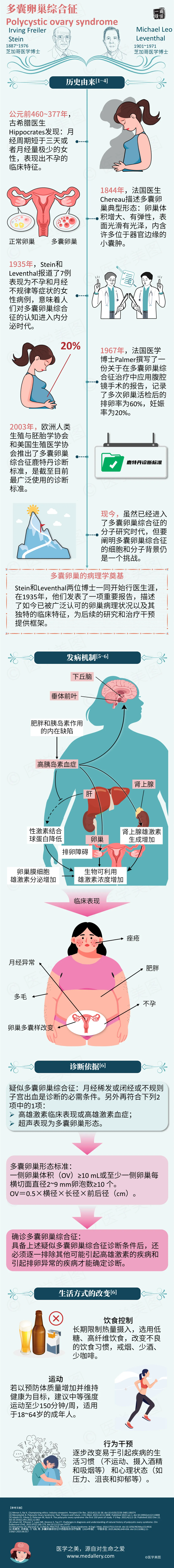 名称故事丨多囊卵巢综合征