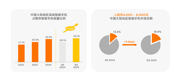 小米2025:大模型怎么走向现实 答案在“人车家”