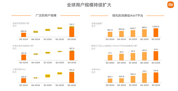 小米2025:大模型怎么走向现实 答案在“人车家”