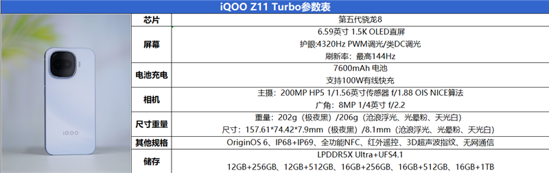满杯实力无需取舍！iQOO Z11 Turbo评测：第五代骁龙8+Q2独显 新的中端性能王