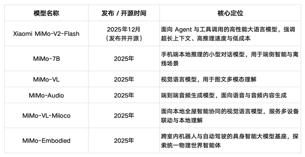 小米2025:大模型怎么走向现实 答案在“人车家”