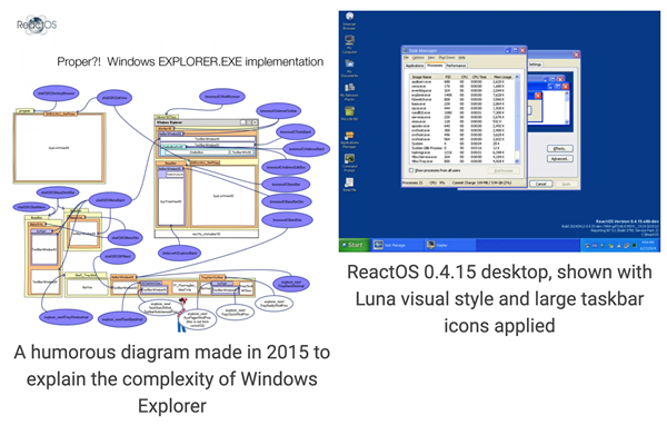 开源版Windows系统ReactOS诞生30周年!未来开发重点公布