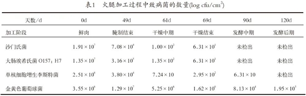为啥国外的火腿能直接生吃 我国火腿建议做熟