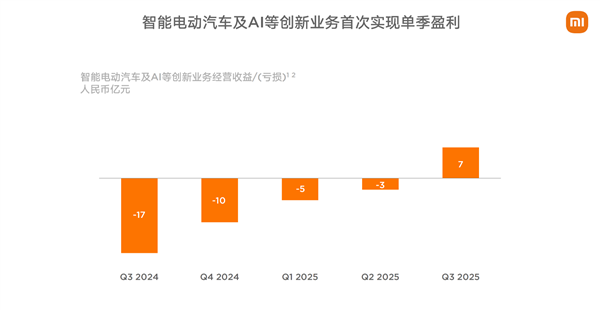 小米2025:大模型怎么走向现实 答案在“人车家”