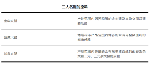 为啥国外的火腿能直接生吃 我国火腿建议做熟