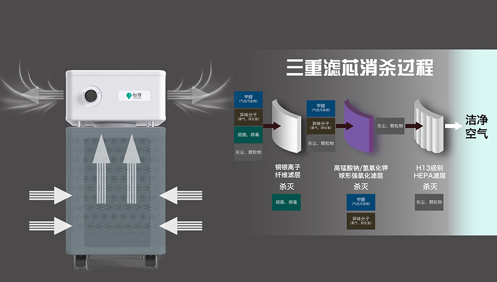 2026 空气净化器品牌除甲醛、抗过敏实力性能权威横评