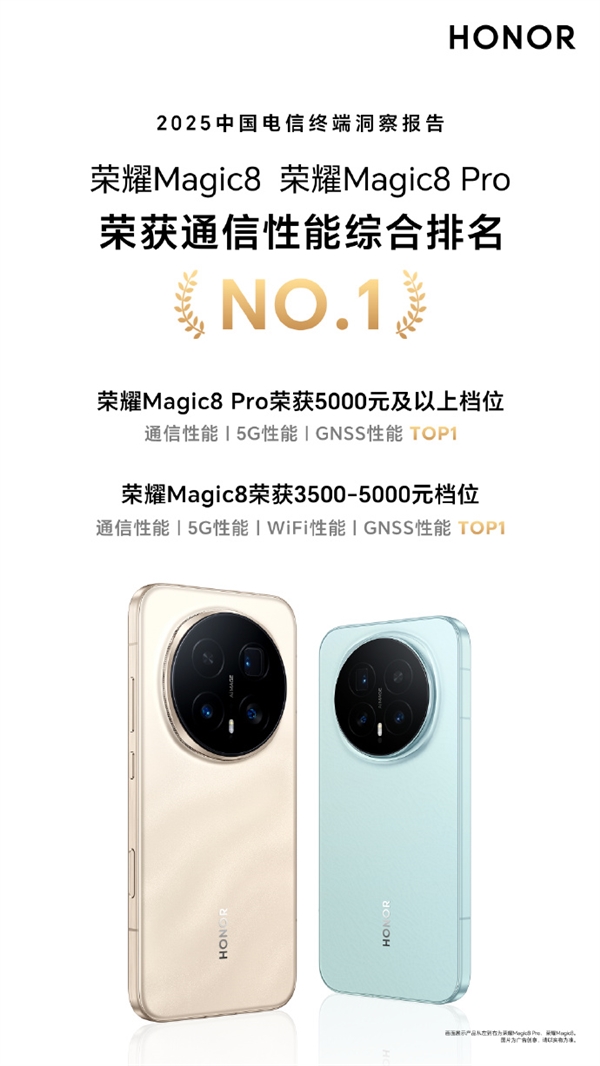 荣耀Magic8/Pro通信性能综合排名第一！中国电信认证 5G、GNSS全面领先