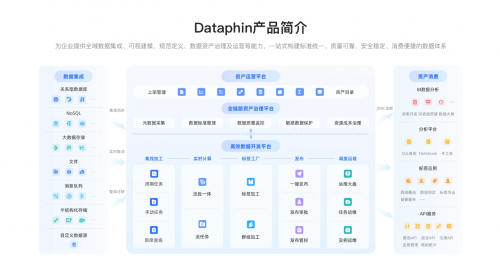 2026 年企业如何应用数据中台？从搭建到落地的实践路径