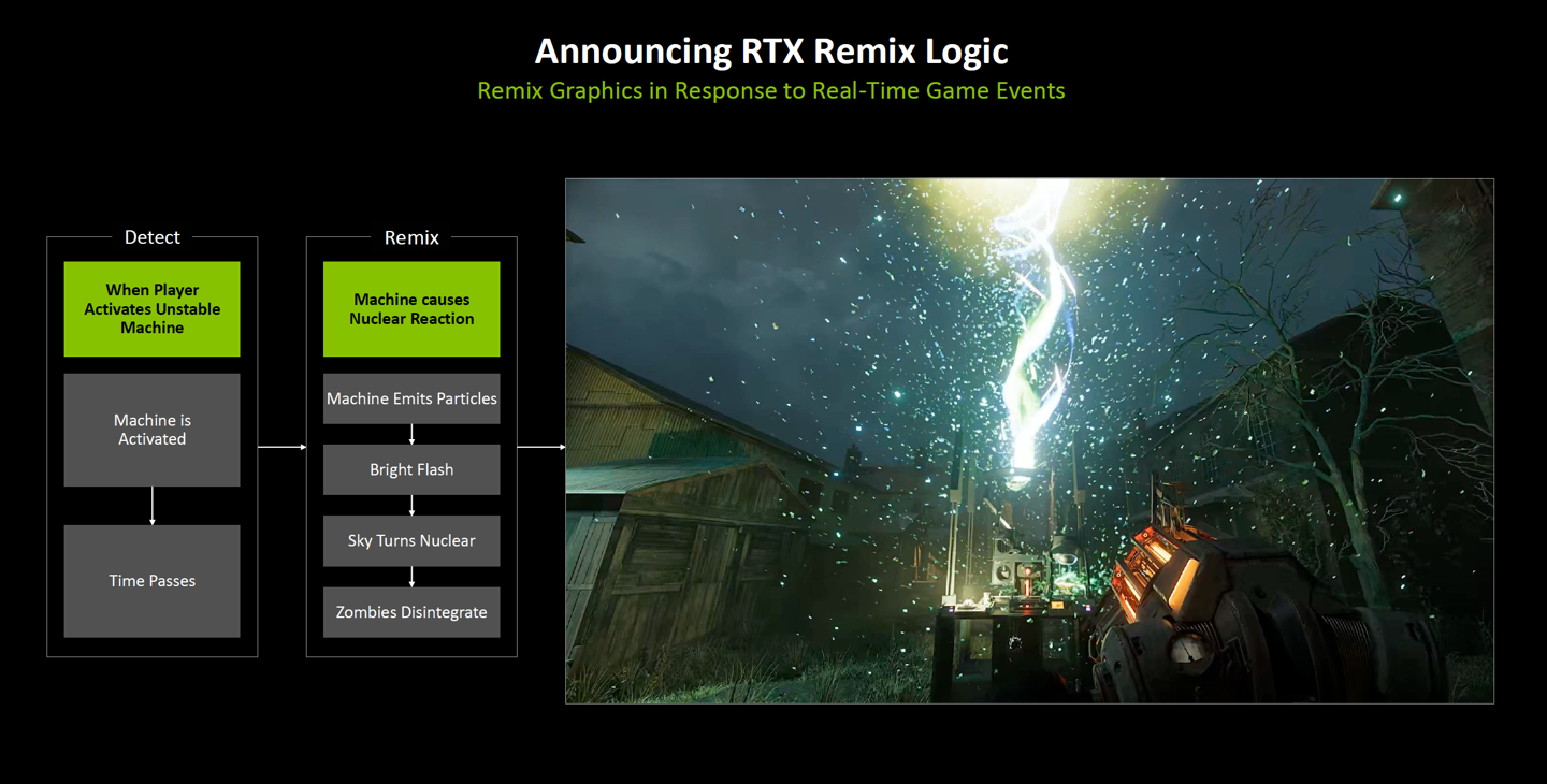 图形用户界面, 网站AI 生成的内容可能不正确。