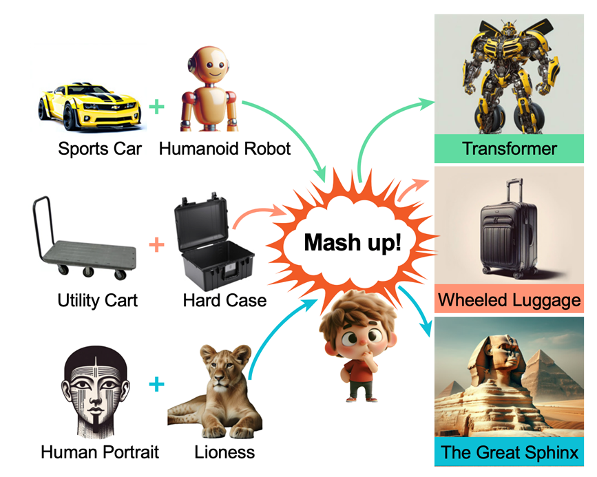 AI的组合创造力：机器能否真正理解创意的诞生过程？