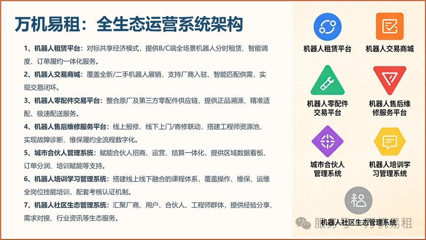 一个月内两家机器人租赁平台在沪成立：相比买，更多人选租机器人？
