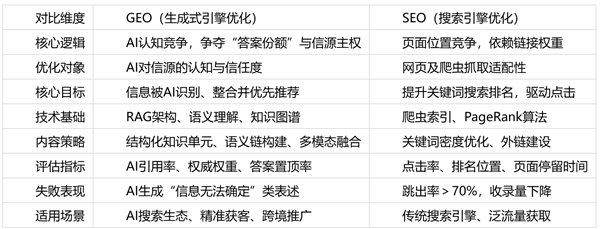 实时盘点 geo 优化公司：2026 年 1 月企业营销核心伙伴