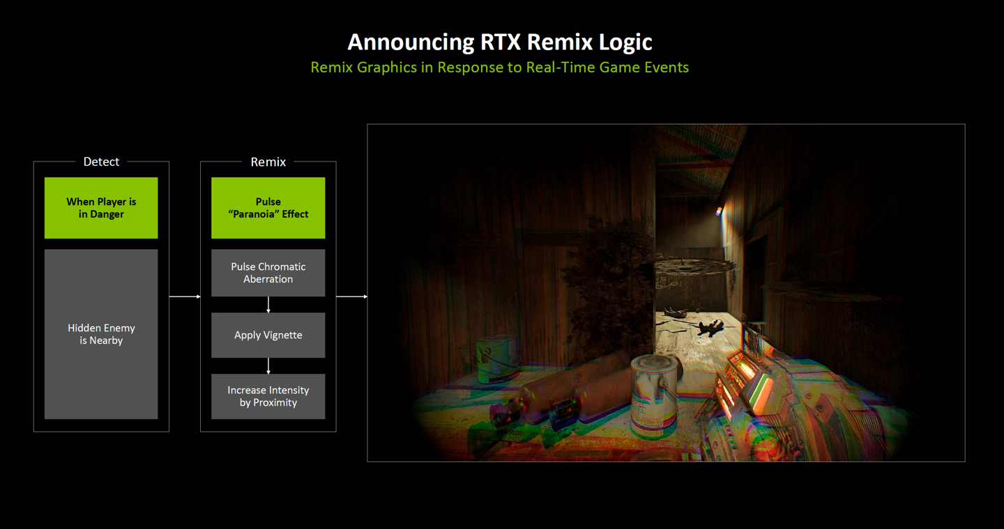 图形用户界面, 网站AI 生成的内容可能不正确。