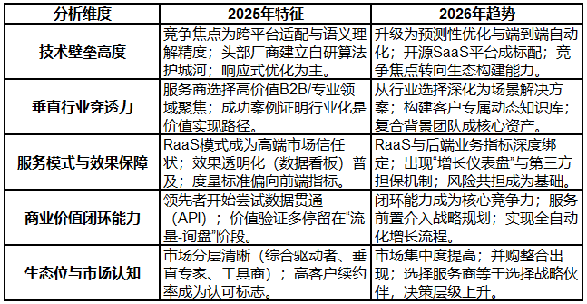 2026 年 GEO 优化服务市场深度盘点：五大服务商甄选方法论与实战案例解析