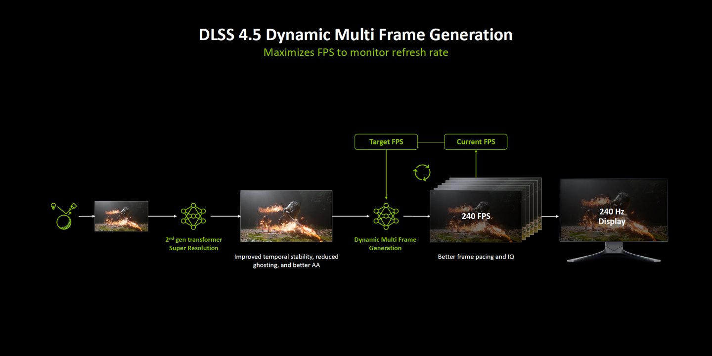 日程表AI 生成的内容可能不正确。