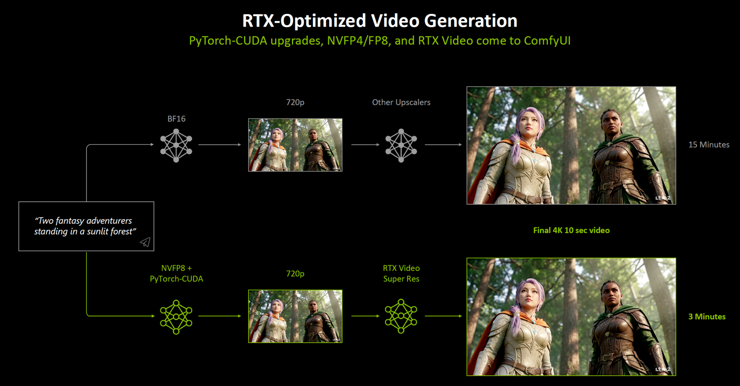 图形用户界面, 日程表AI 生成的内容可能不正确。